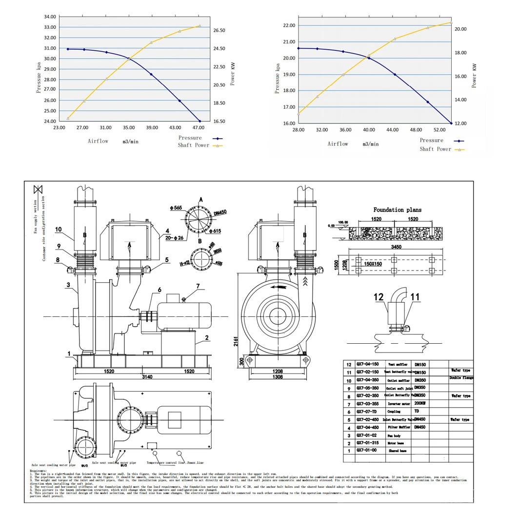 C250-1.8 America Technology 6000V Turbo Compressor China Suppliers Gas Recovery Turbo Compressor