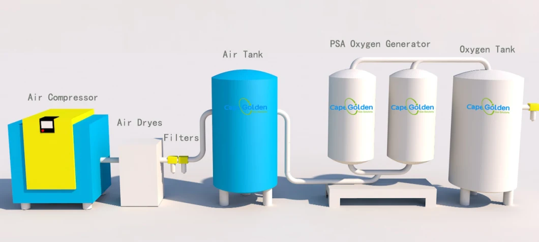 China Mobile Industrial Psa Oxygen Generator Plant Medical