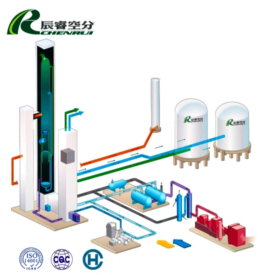 Línea de producción de máquina de planta de generación de oxígeno con separador de aire criogénico in situ Chenrui para planta de producción de oxígeno para hospitales