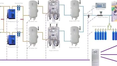 Proveedor de planta de oxígeno Sistema de producción de oxígeno Unidad de llenado de cilindros